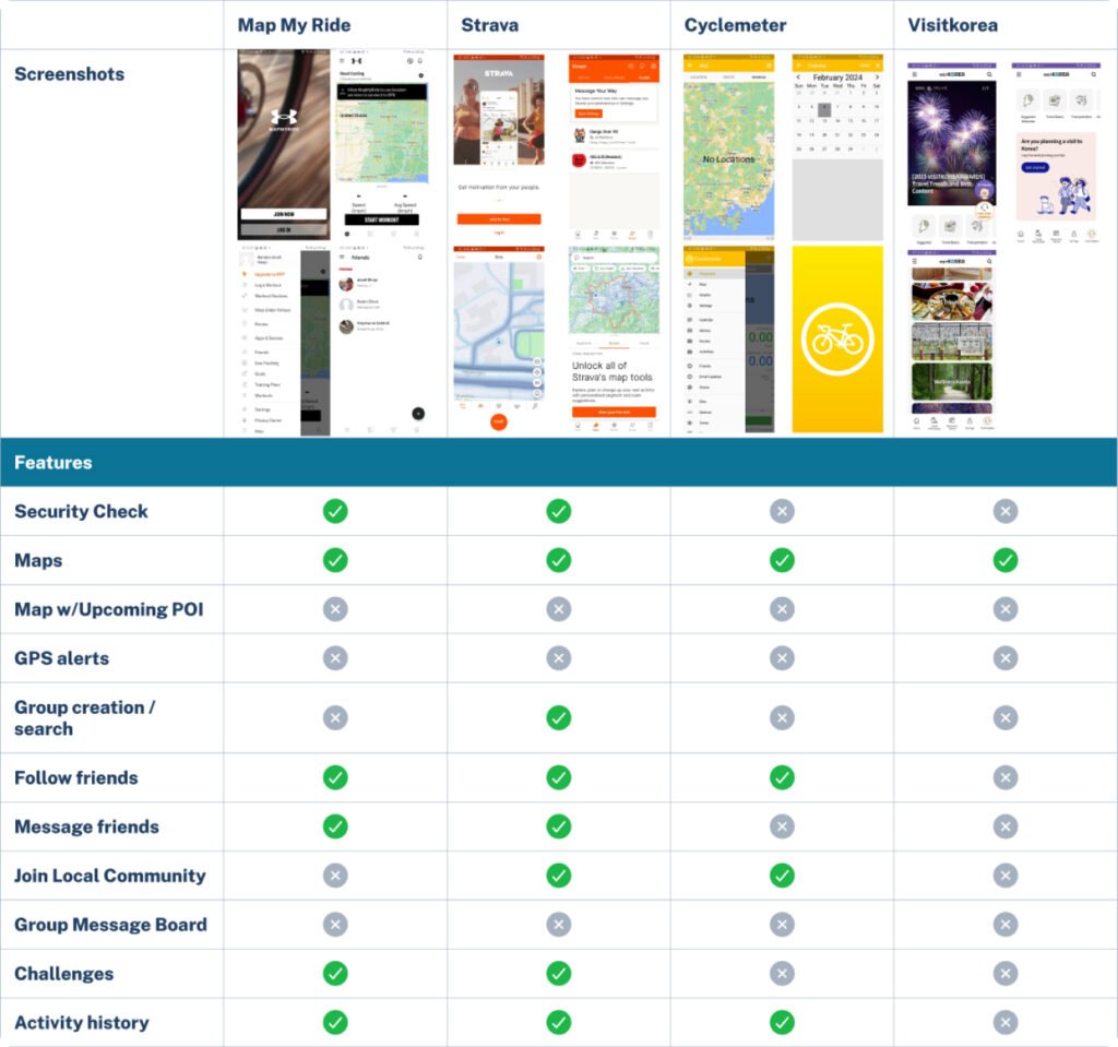 End To End Mapping App End To End App – Randon Sommars